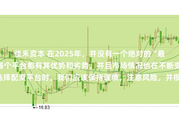 佳禾资本 在2025年，并没有一个绝对的“最好”的配资平台，因为每个平台都有其优势和劣势，并且市场情况也在不断变化。在选择配资平台时，我们应该保持谨慎，注意风险，并根据自己的需求和实际情况进行选择。